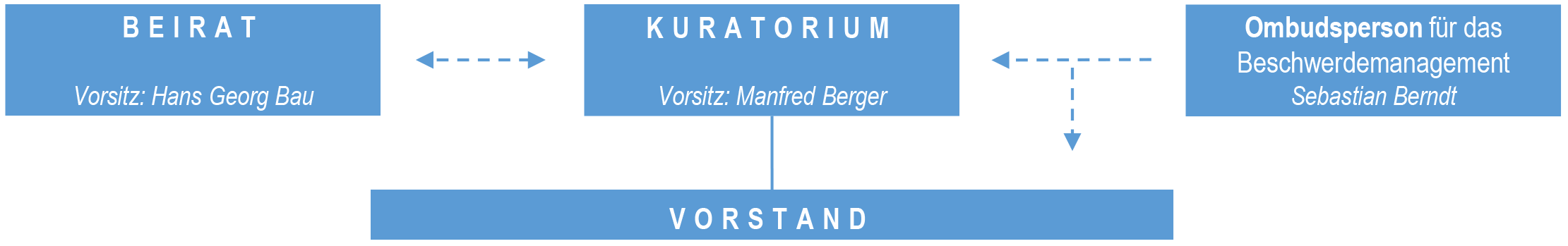2023 Organisationsstruktur Loher Nocken 10 05 detail